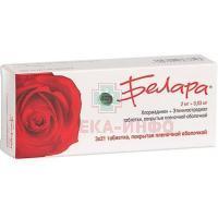 БЕЛАРА таб. п/об. №63 Grunenthal GmbH