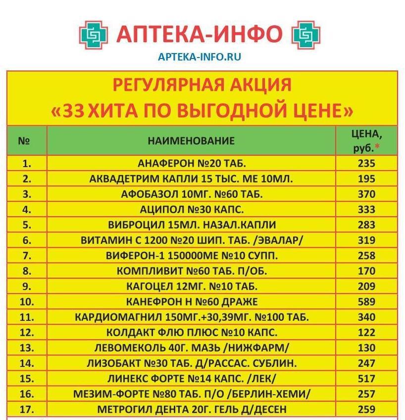 Метрогил Дента Гель Цена Томск